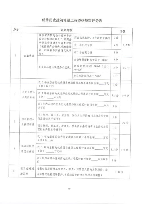 關于下發《上海市住宅修繕工程招投標工作要求（2017版）》的通知（滬住修繕〔2017〕15號）