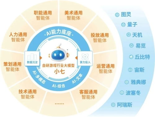 新質生產力崛起 企業強化AI投入，4成頭部企業實現新品研發技術突破